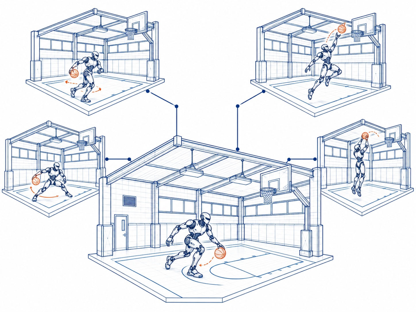 Five separate wireframe basketball gyms connected in a fanout, with the robot performing different actions in each.